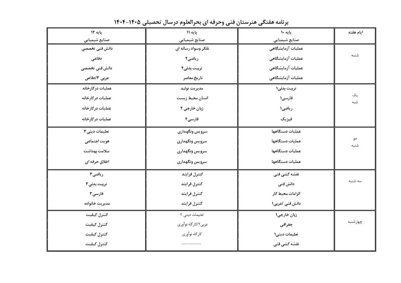 صنایع شیمیایی