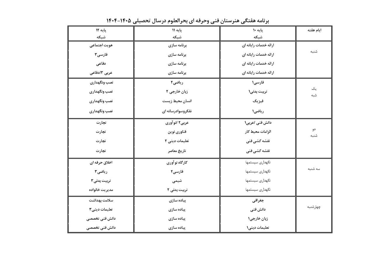 شبکه و نرم افزار